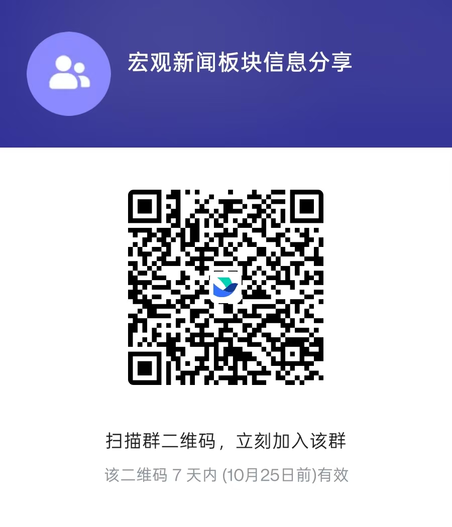 飞书群二维码